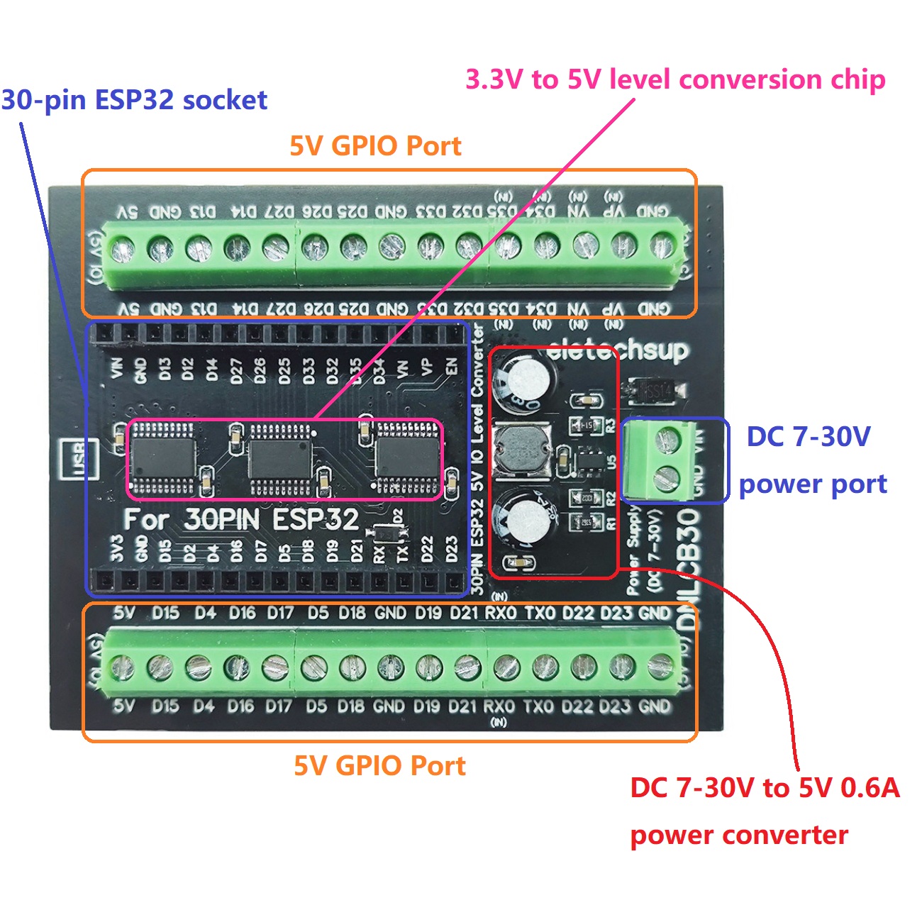 محول ESP32 30P DIN Rail، محول  - مراجعة Level Shifter 3.3V وسعره
